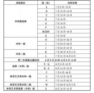 ​大学录取名单什么时候出来？大学录取会公布名单吗