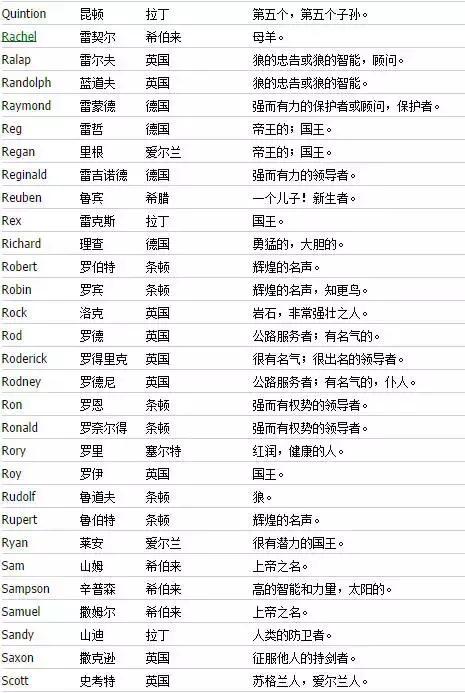 狮子座女生起什么英文名字(狮子座女生英文名冷酷的霸气)-第2张图片- 狮子座女生起什么英文名字(狮子座女生英文名冷酷的霸气)-第2张图片-