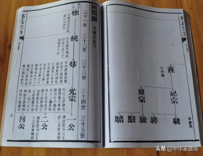 行辈啥意思的解释,续谱和新编家谱之间的区别-第3张图片- 行辈啥意思的解释,续谱和新编家谱之间的区别-第3张图片-