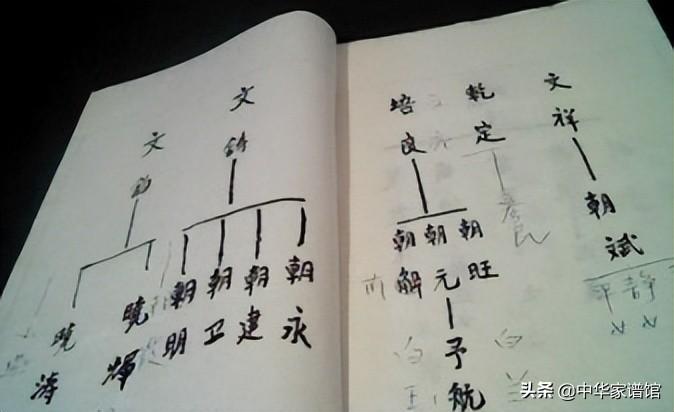 行辈啥意思的解释,续谱和新编家谱之间的区别-第4张图片- 行辈啥意思的解释,续谱和新编家谱之间的区别-第4张图片-