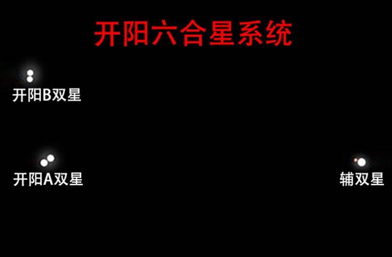 关于北斗七星的名字介绍，北斗七星的寓意及象征-第3张图片-