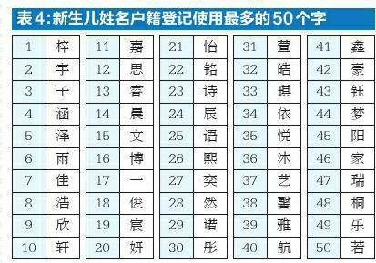 张什么宇名字好听(杨什么宇名字好听)-第2张图片- 张什么宇名字好听(杨什么宇名字好听)-第2张图片-