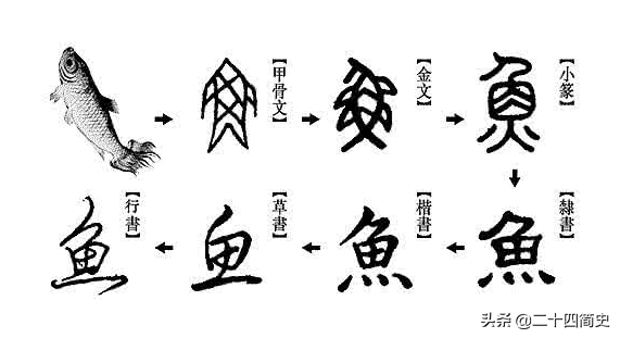 中国汉字的历史资料简介,汉字的起源及历史发展演变-第2张图片- 中国汉字的历史资料简介,汉字的起源及历史发展演变-第2张图片-