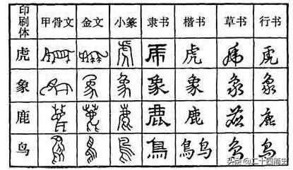 中国汉字的历史资料简介,汉字的起源及历史发展演变-第3张图片- 中国汉字的历史资料简介,汉字的起源及历史发展演变-第3张图片-